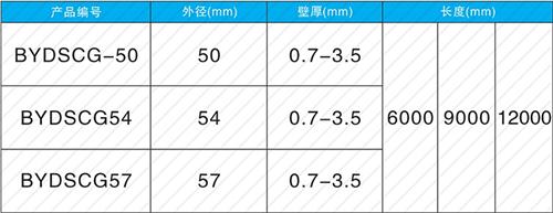 涟源套筒式声测管批发规格尺寸