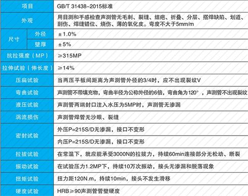 涟源套筒式声测管批发性能特点